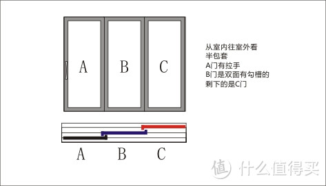 推拉门