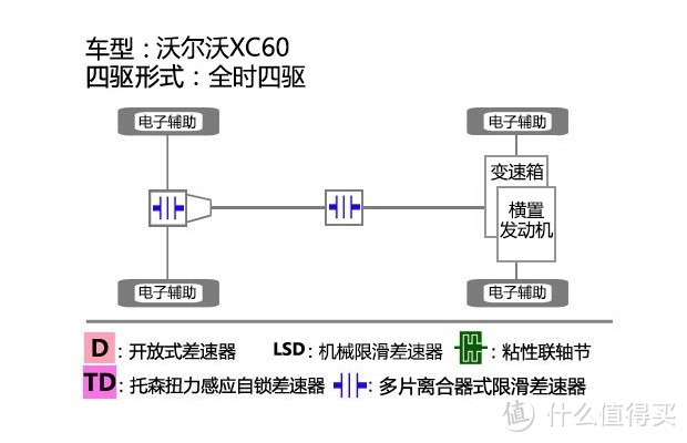 来自北欧的精灵，沃尔沃XC60全面体验