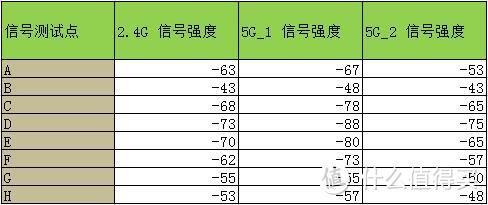 土豪的玩具——NETGEAR 网件 旗舰路由器 R8500