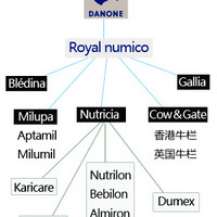 荷兰诺优能婴幼儿奶粉使用感受(抵抗力|品牌|配方|奶源|工艺)