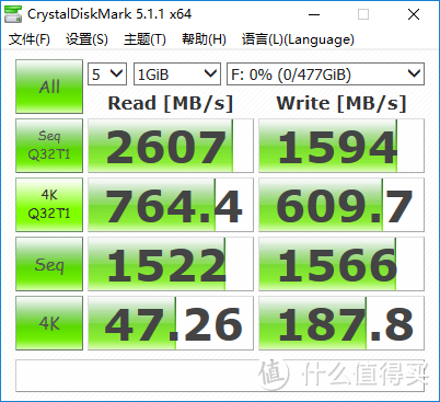 超越SM951又快又热的 TOSHIBA 东芝 512G M.2接口 NVME SSD 硬盘测评