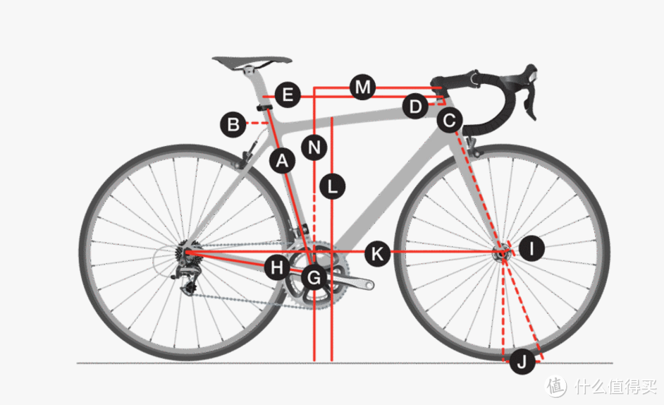 当世最强空气动力学战车：从Madone 4.5到Madone 9的终极进化