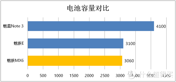 首次体验魅族：MEIZU 魅族 MX6 开箱简测