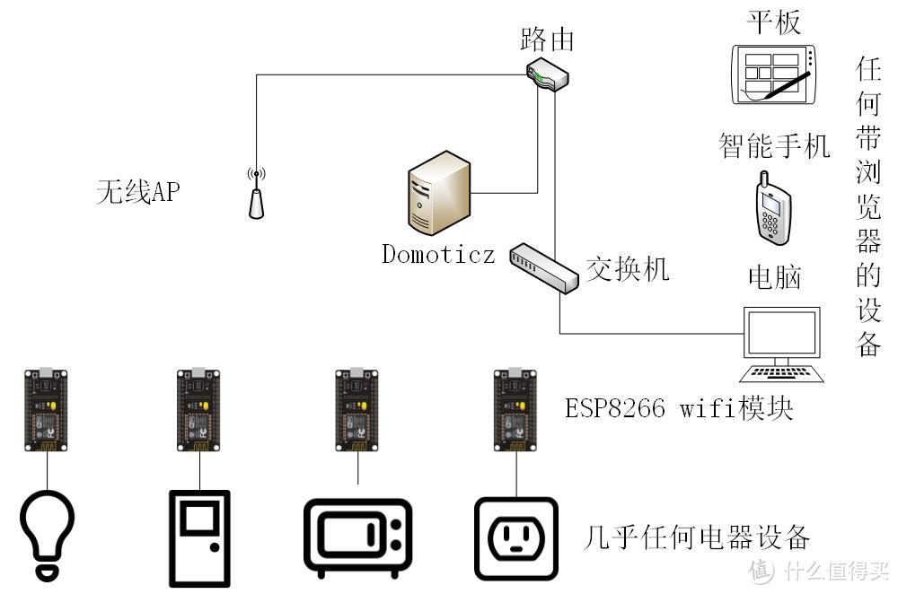 车库卷门遥控