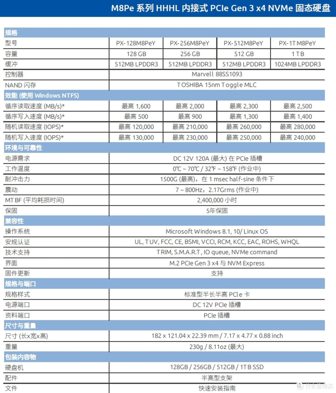让SATA SSD吃汽车尾气:PLEXTOR 浦科特 M8Pe 开箱及对比详测