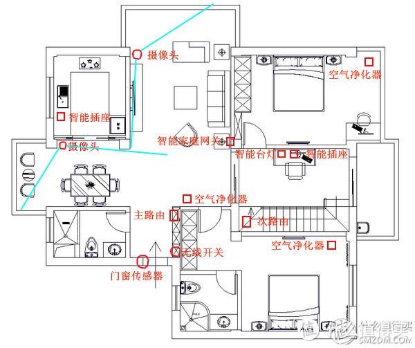 #一周热征# #智能家居# 家庭智能设备布局分享