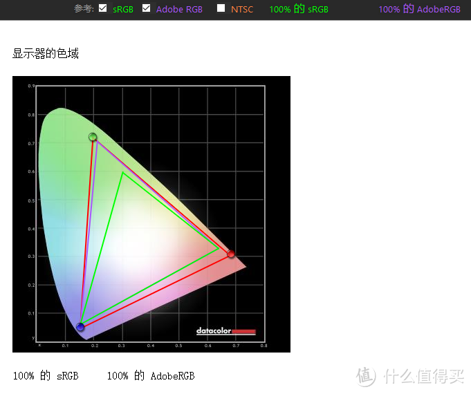 #本站首晒#对标UP2716D高性价比 HKC 惠科 B7000专业级显示器评测