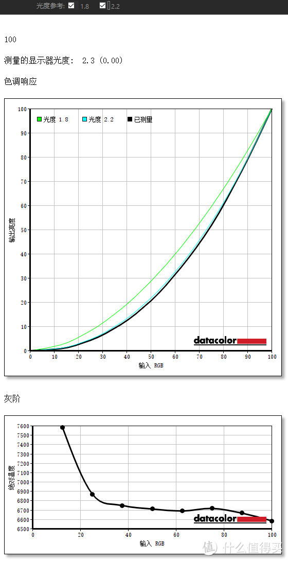 #本站首晒#对标UP2716D高性价比 HKC 惠科 B7000专业级显示器评测