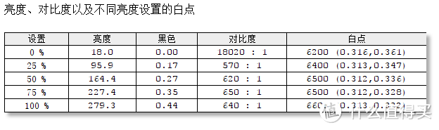 #本站首晒#对标UP2716D高性价比 HKC 惠科 B7000专业级显示器评测