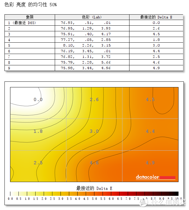 #本站首晒#对标UP2716D高性价比 HKC 惠科 B7000专业级显示器评测