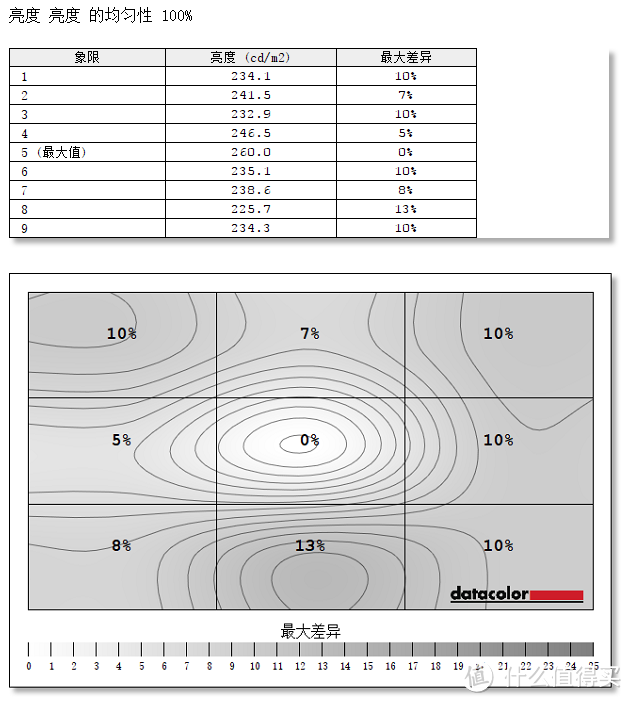 #本站首晒#对标UP2716D高性价比 HKC 惠科 B7000专业级显示器评测