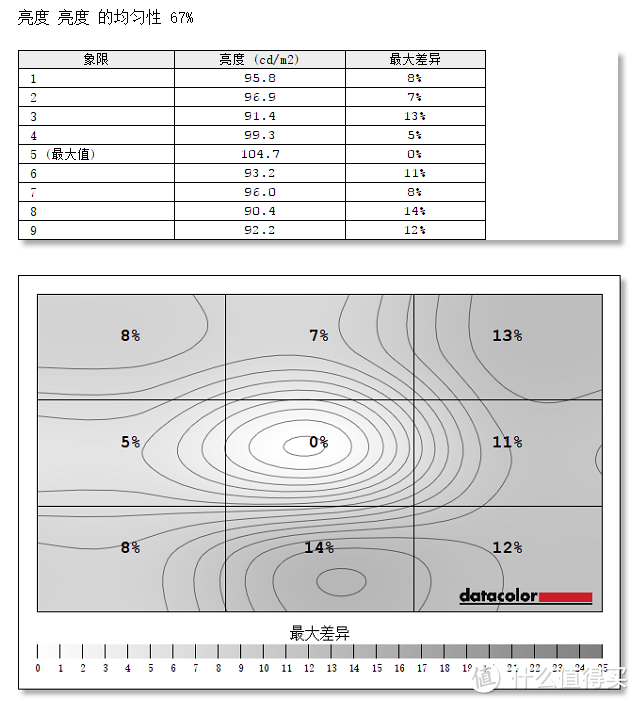 #本站首晒#对标UP2716D高性价比 HKC 惠科 B7000专业级显示器评测