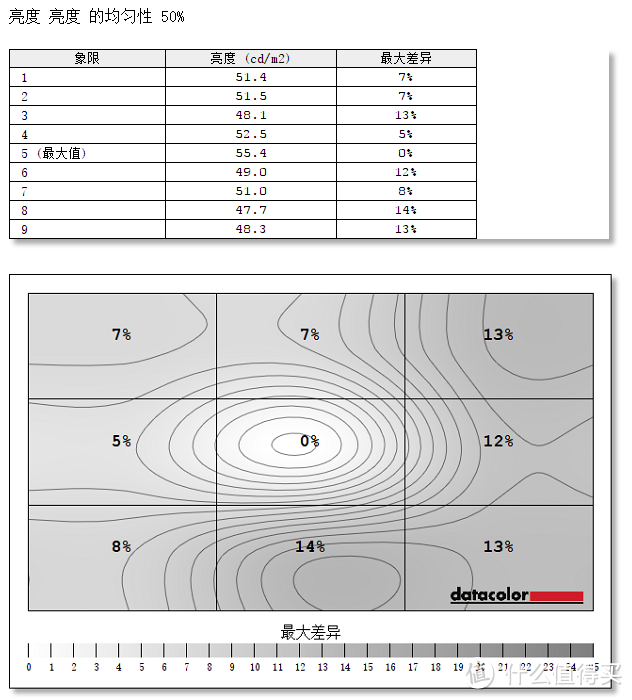 #本站首晒#对标UP2716D高性价比 HKC 惠科 B7000专业级显示器评测