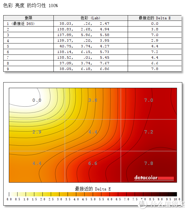 #本站首晒#对标UP2716D高性价比 HKC 惠科 B7000专业级显示器评测