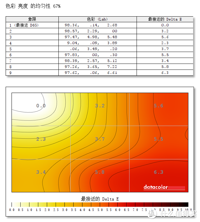 #本站首晒#对标UP2716D高性价比 HKC 惠科 B7000专业级显示器评测