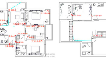 #一周热征# #智能家居# 家庭智能设备布局分享