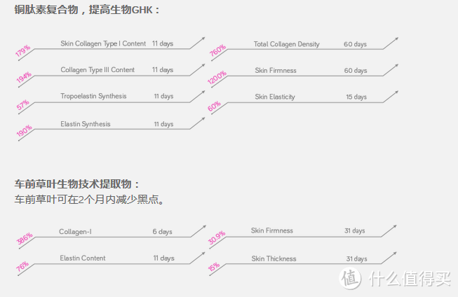 #原创新人# 面部都要抗衰老，手更要抗衰保湿滋润：Hand chemistry护手霜 使用体验