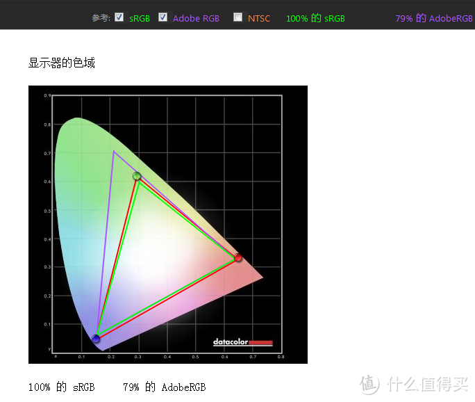 #本站首晒#对标UP2716D高性价比 HKC 惠科 B7000专业级显示器评测