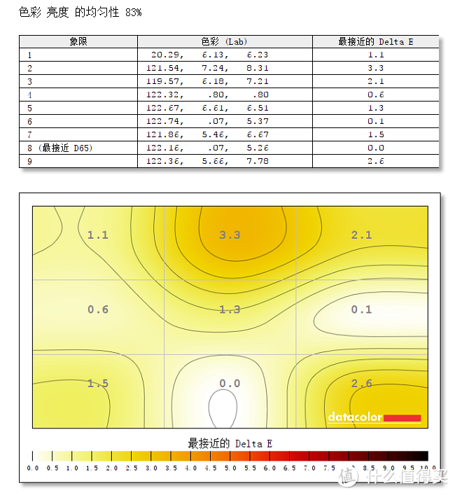 #本站首晒#对标UP2716D高性价比 HKC 惠科 B7000专业级显示器评测