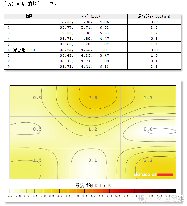 #本站首晒#对标UP2716D高性价比 HKC 惠科 B7000专业级显示器评测