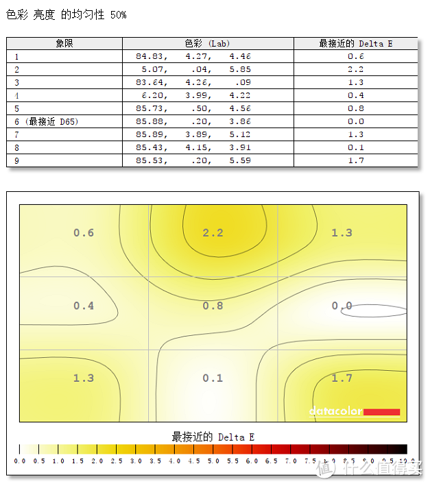 #本站首晒#对标UP2716D高性价比 HKC 惠科 B7000专业级显示器评测