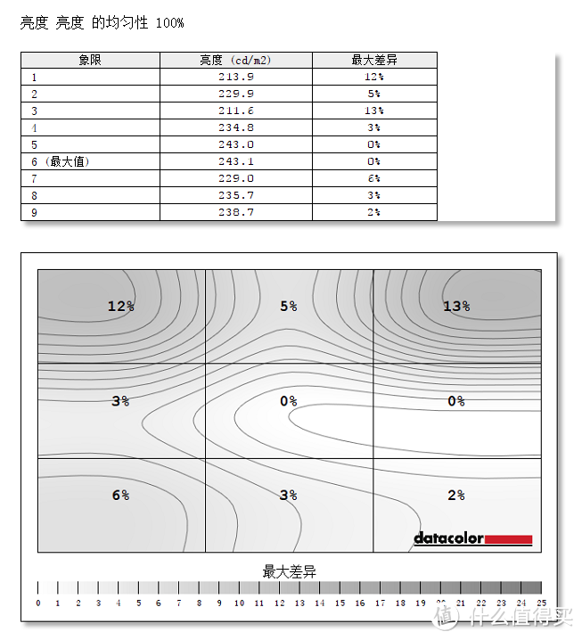 #本站首晒#对标UP2716D高性价比 HKC 惠科 B7000专业级显示器评测