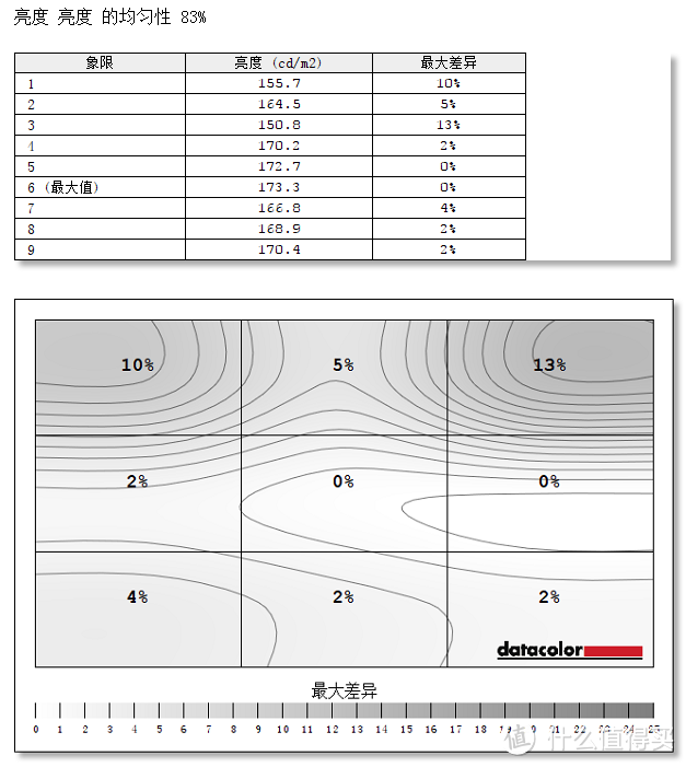 #本站首晒#对标UP2716D高性价比 HKC 惠科 B7000专业级显示器评测