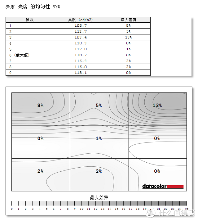 #本站首晒#对标UP2716D高性价比 HKC 惠科 B7000专业级显示器评测