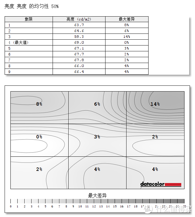 #本站首晒#对标UP2716D高性价比 HKC 惠科 B7000专业级显示器评测