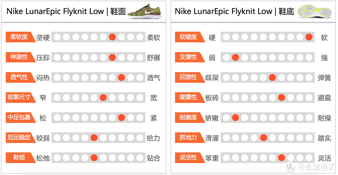 Nike 耐克 LUNAREPIC LOW FLYKNIT 开箱&测试（视频）