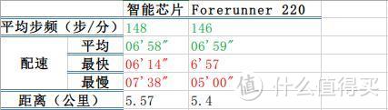 来自众测的小码福利 - 李宁烈骏智能跑鞋评测