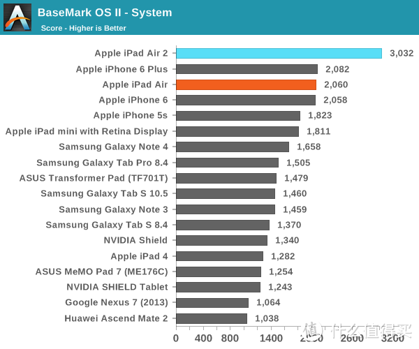 #中奖秀#一大波好运在幸运屋等着你——ipad AIR 2