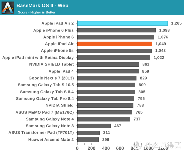 #中奖秀#一大波好运在幸运屋等着你——ipad AIR 2