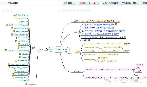 对比印象笔记（EverNote），为知笔记（Wiz）有什么优势？