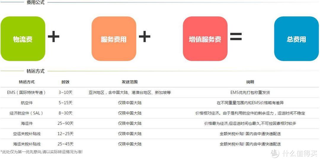 日本代购家族新成员---转运叔叔驾到