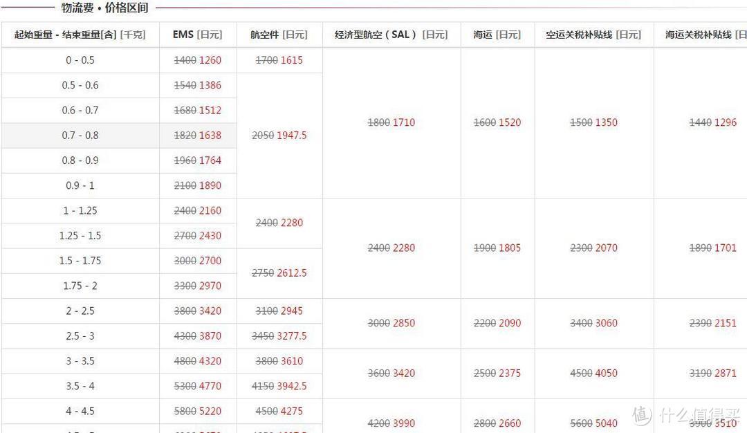 日本代购家族新成员---转运叔叔驾到