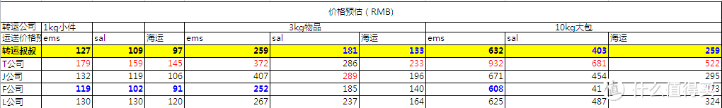 转运叔叔，接地气的日淘转运！