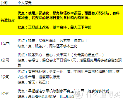 转运叔叔，接地气的日淘转运！