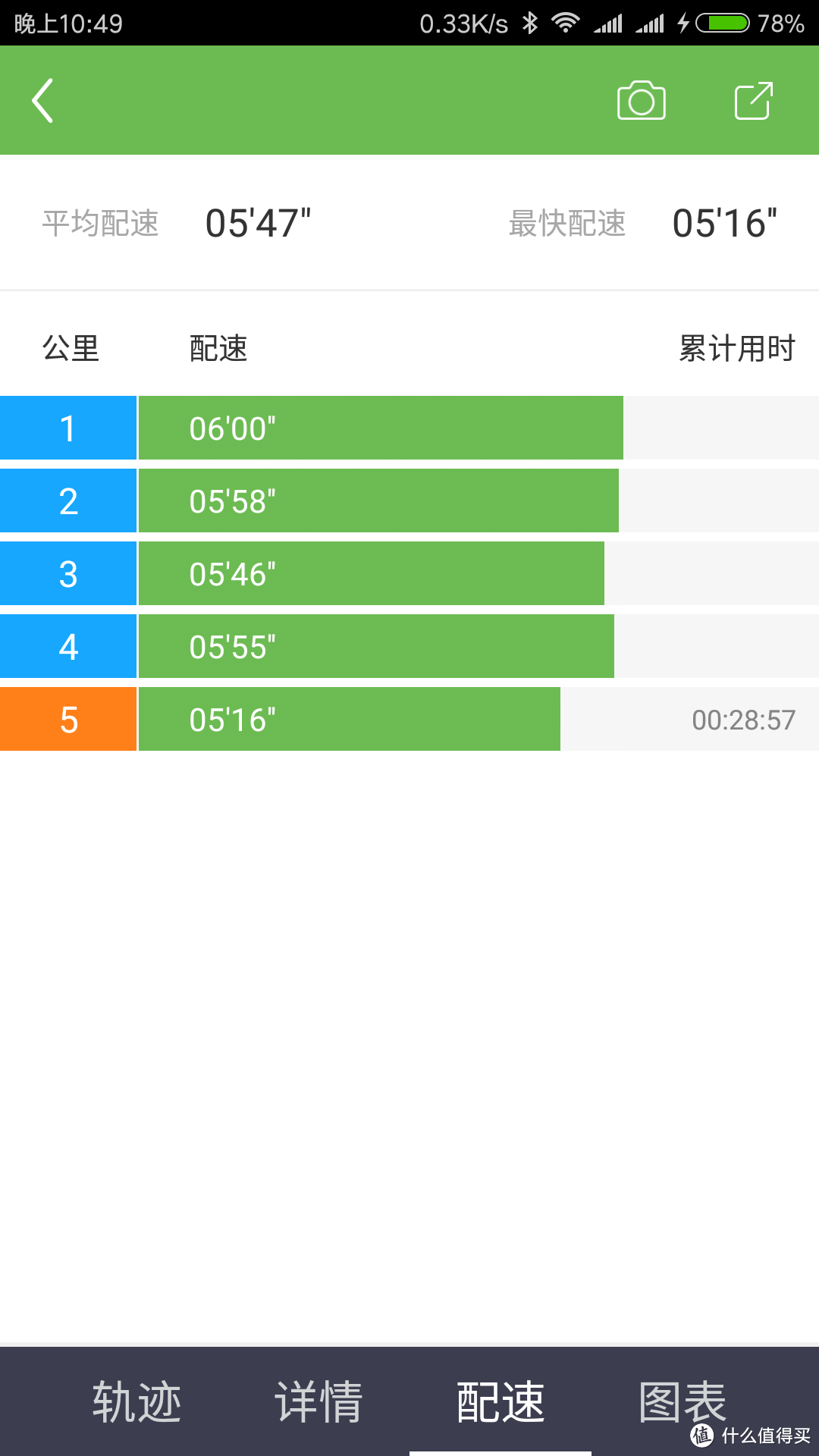 老骥伏枥，智在千里：李宁烈骏2016智能跑鞋评测