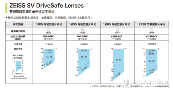 #时尚不打折# MONT BLANC 万宝龙 mb567 镜架 + ZEISS 蔡司驾驶镜片介绍 + Ray·Ban 雷朋 rb7073