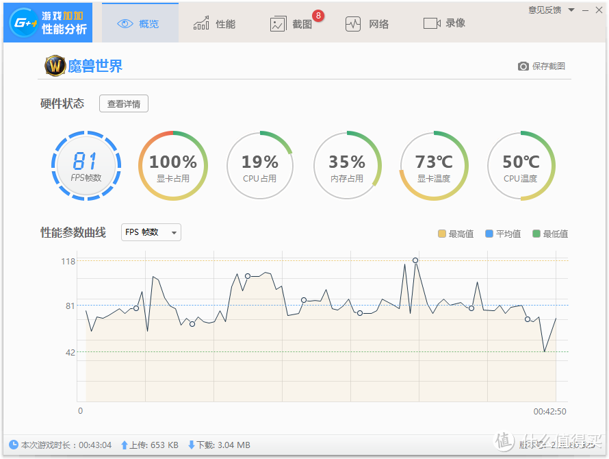 DATALAND 迪兰 Radeon RX470 显卡之魔兽世界、守望先锋专项测试