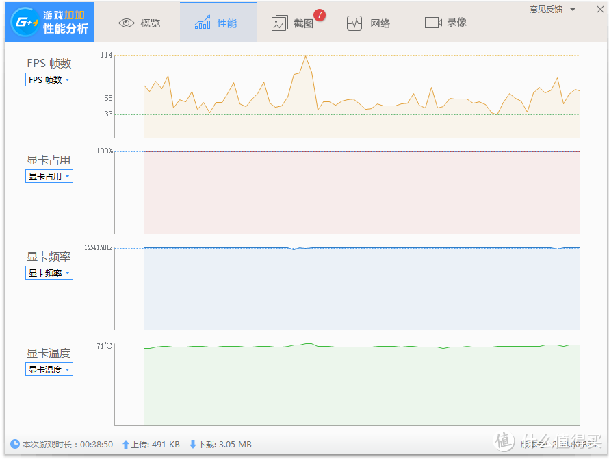 DATALAND 迪兰 Radeon RX470 显卡之魔兽世界、守望先锋专项测试