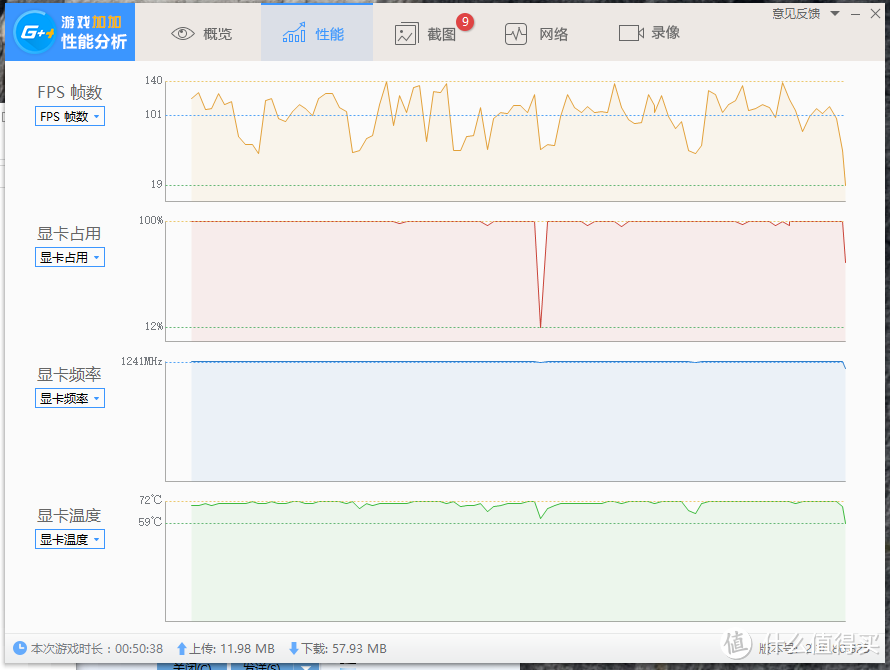 DATALAND 迪兰 Radeon RX470 显卡之魔兽世界、守望先锋专项测试