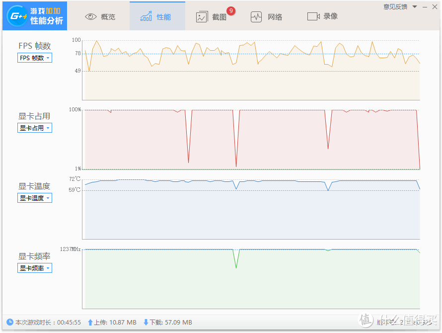 DATALAND 迪兰 Radeon RX470 显卡之魔兽世界、守望先锋专项测试