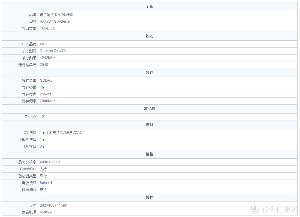 DATALAND 迪兰 Radeon RX470 显卡之魔兽世界、守望先锋专项测试