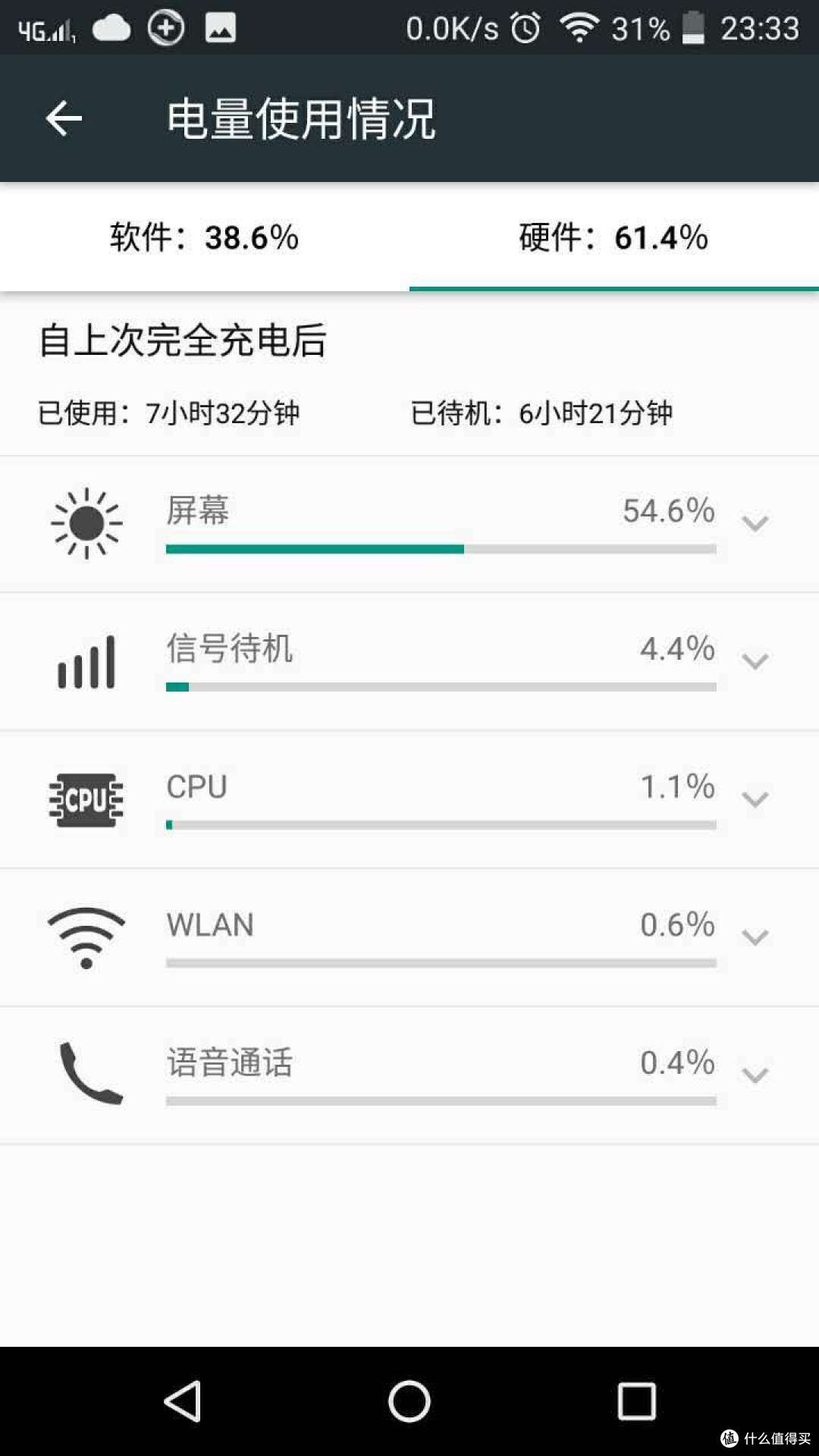 #原创新人# Hello Moto,你的信仰还剩多少——moto z play+摩影模块开箱+简评
