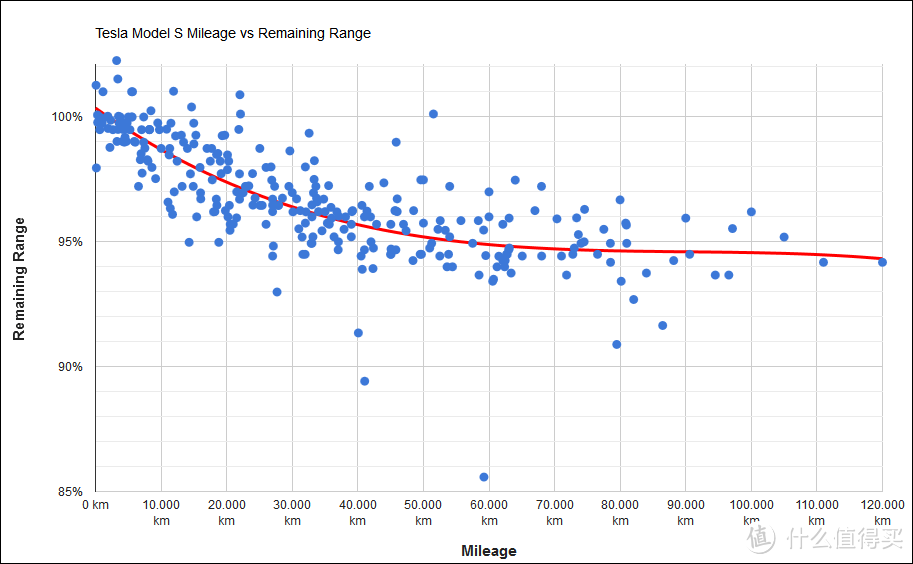 特斯拉Model S 75D：我为何十动然拒？