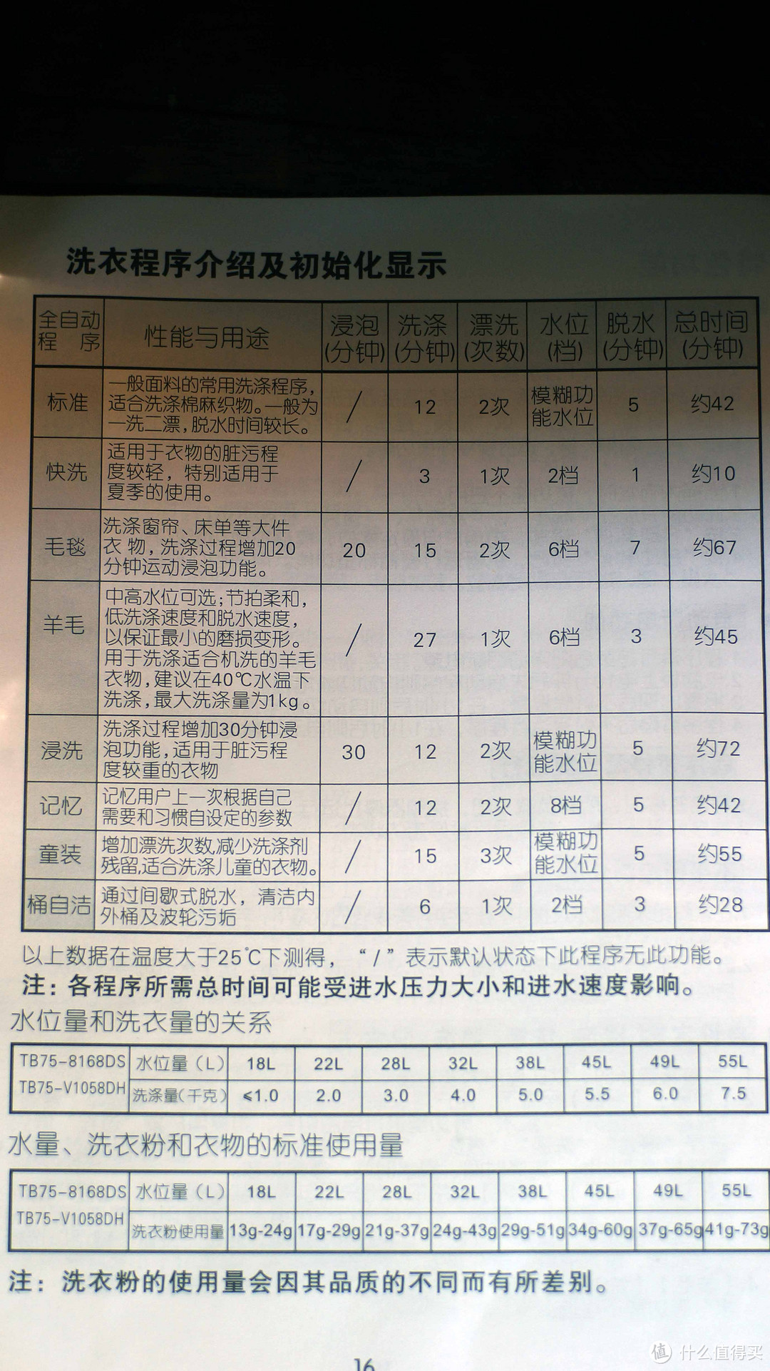 #本站首晒# 使用最便宜的变频波轮洗衣机是什么体验？小天鹅 TB75-V1058DH 变频波轮洗衣机