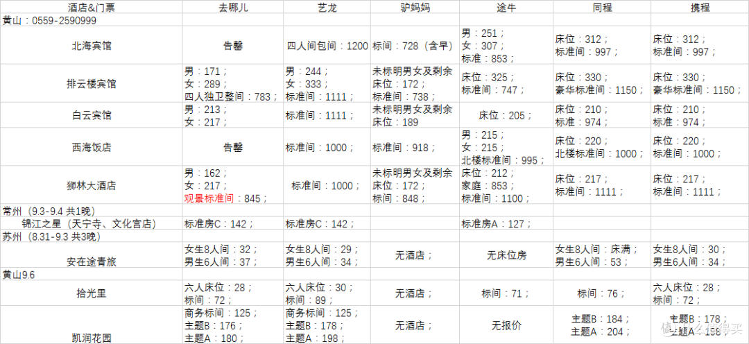 借着G20 苏州&常州&黄山游 8日游