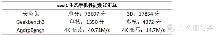 我的张大妈的第一次亲密接触——cool1 dual 生态手机 消费众测